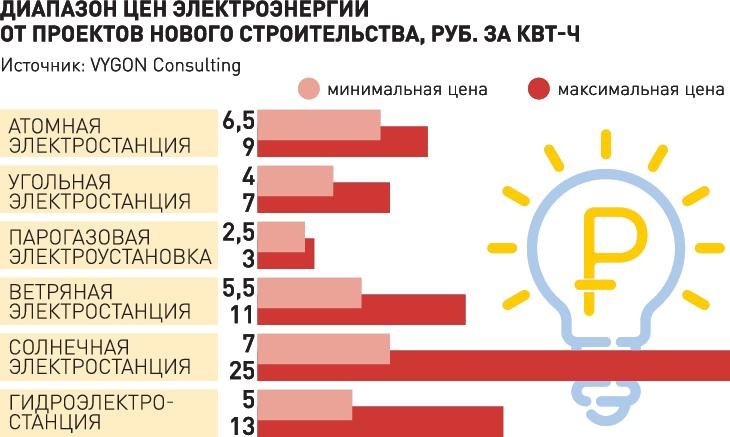 Кракен интернет площадка