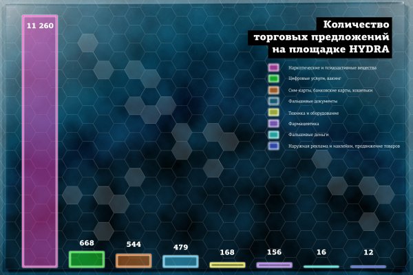 Kraken ссылка актуальная москва