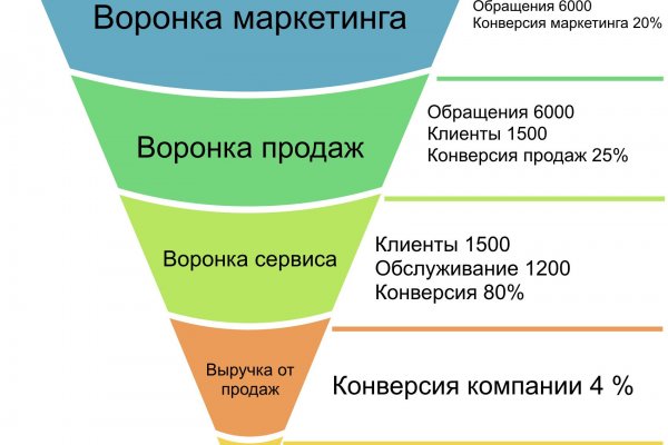 Kraken магазин тор