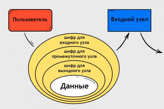 Кракен даркнет ссылка зеркало